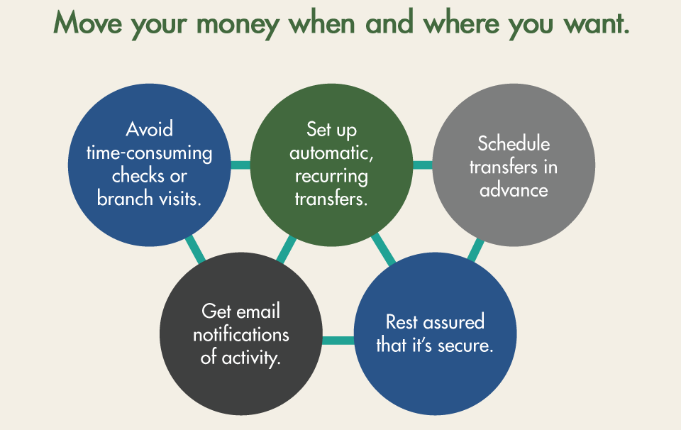 External Transfers